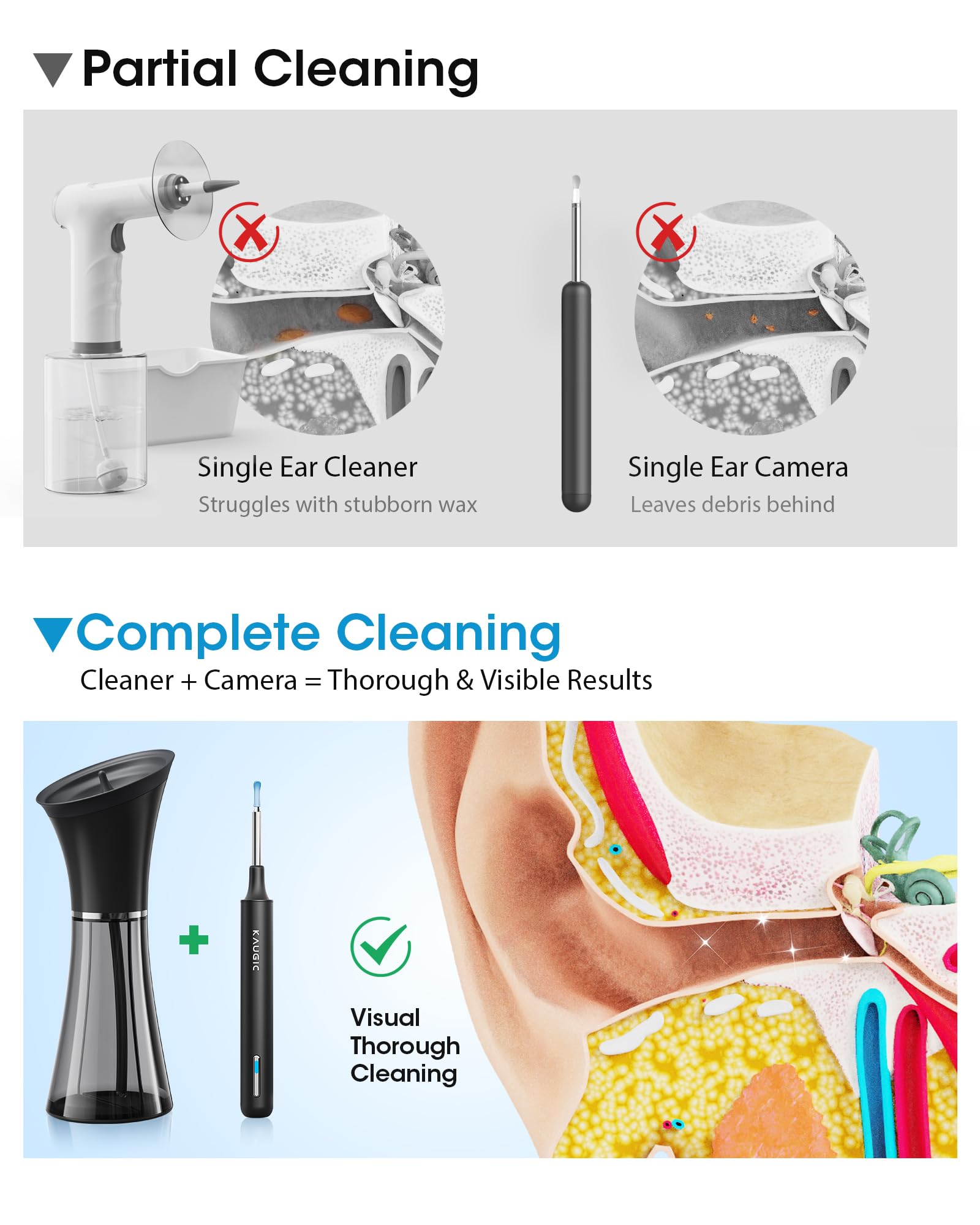 KAUGIC ear camera provides real-time visual monitoring during cleaning