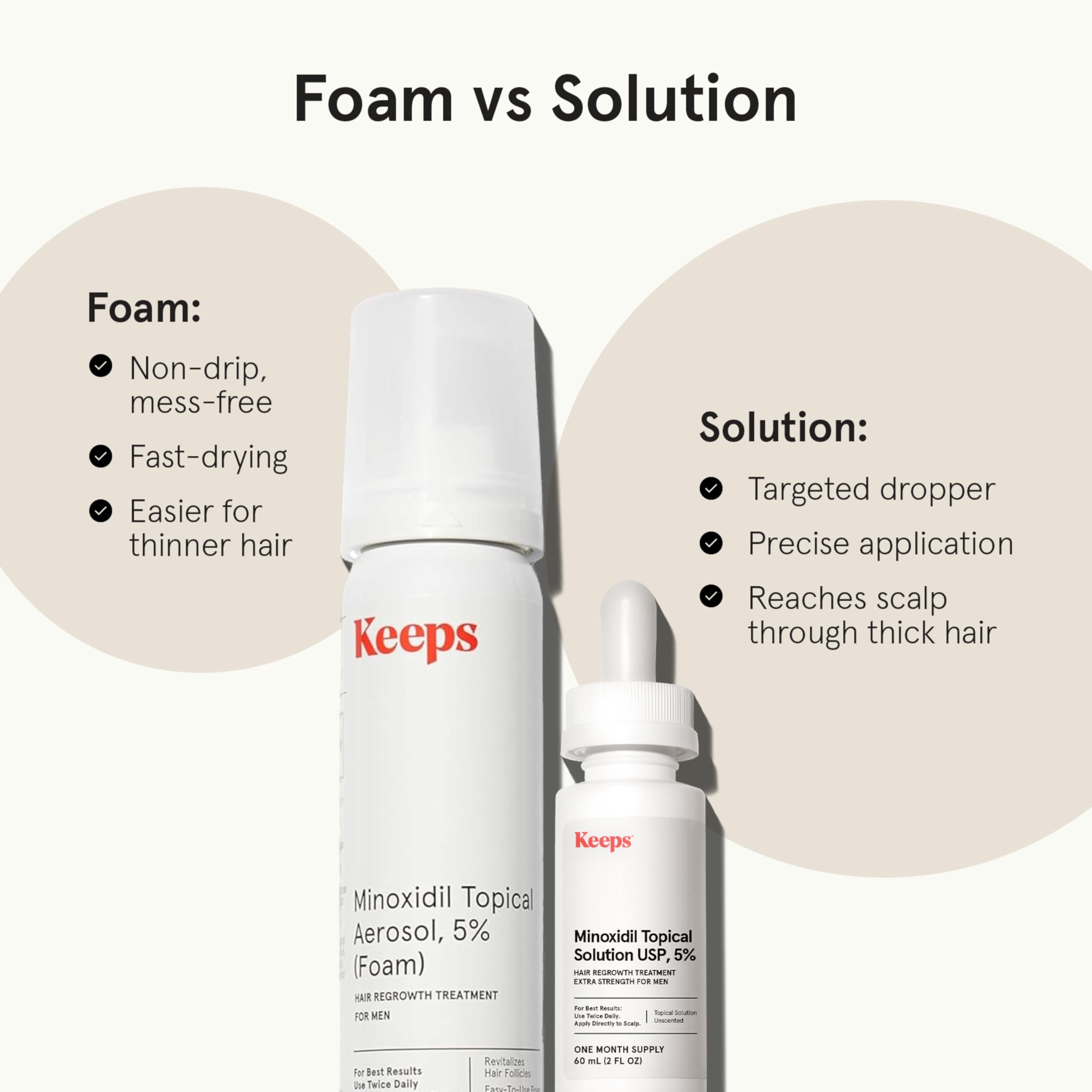 Keeps minoxidil foam bottle on vanity for convenient use.