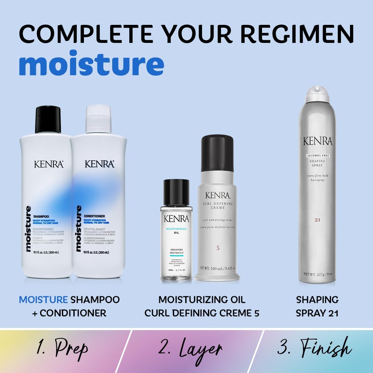 Kenra Moisture set in use for normal to dry hair with improved manageability