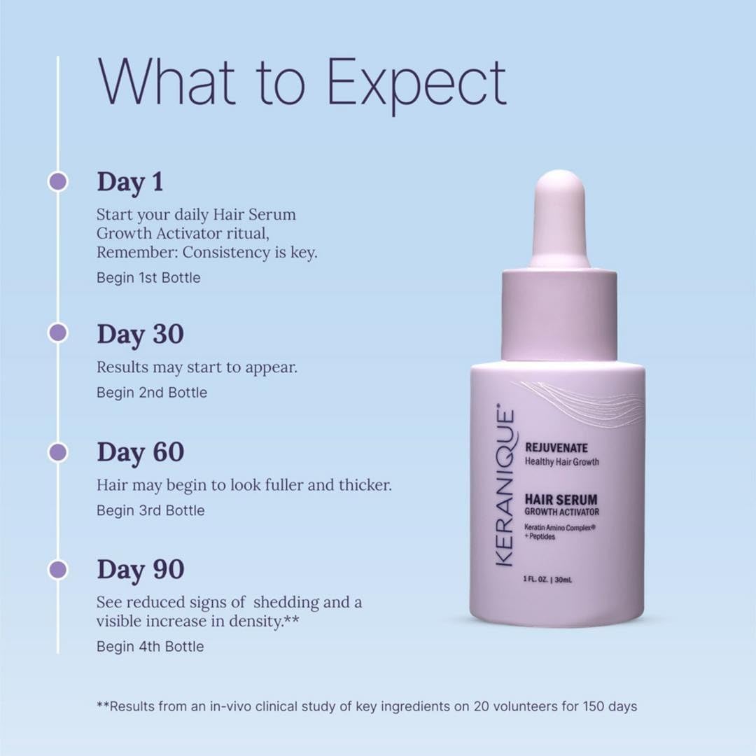 Daily-use Keranique hair care product for fuller-looking hair