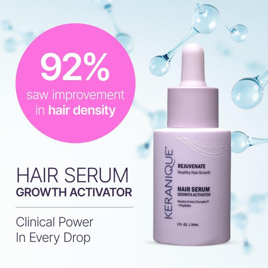 Keranique Hair Growth Activator Serum dropper for precise nightly application