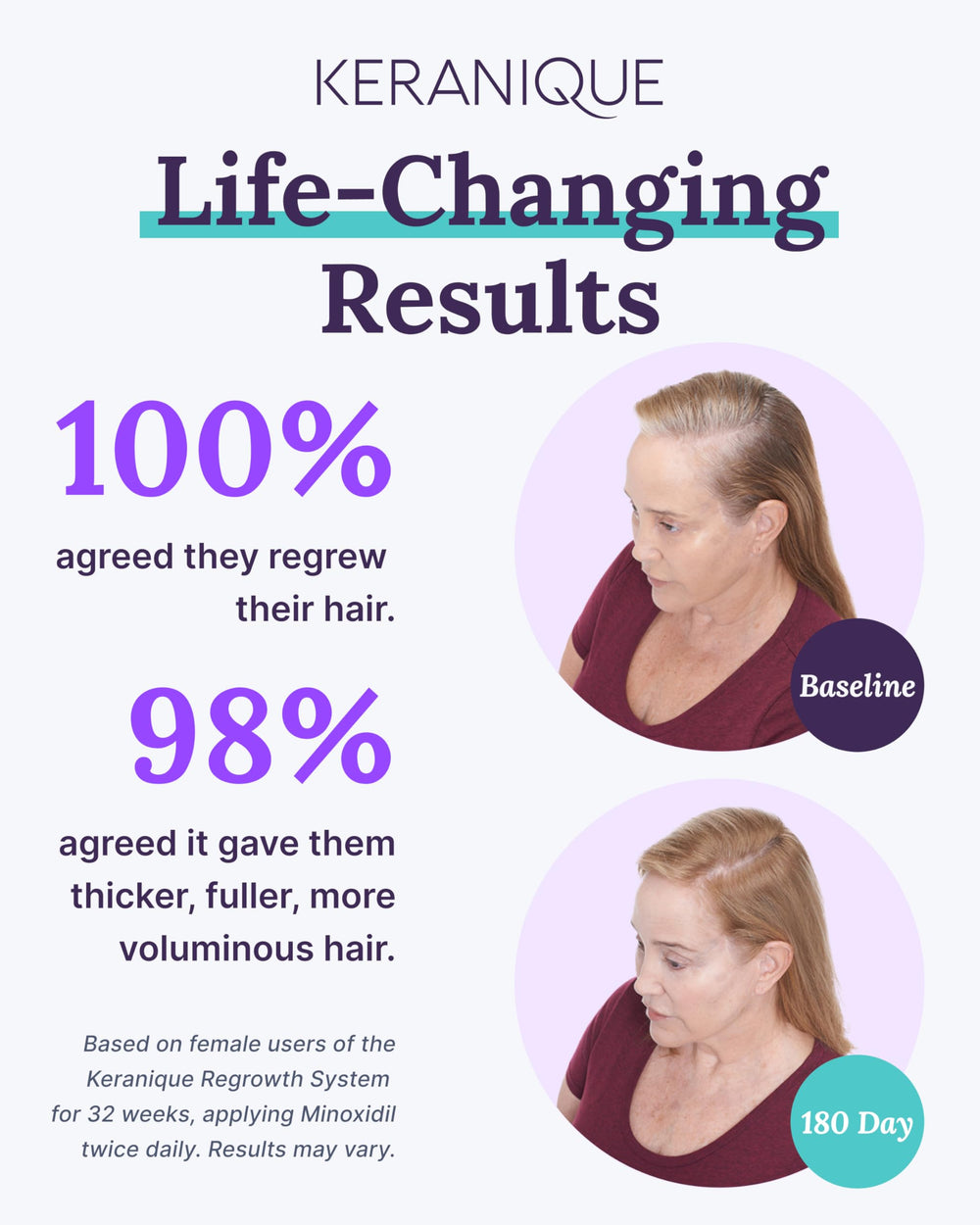 Keranique hydrating conditioner softening strands and reducing frizz for daily shine