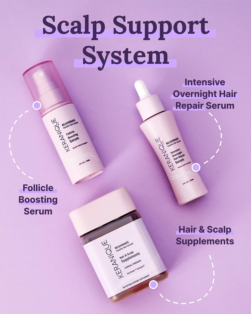 Keranique Hair Thickening Serum close-up showing shine and density.