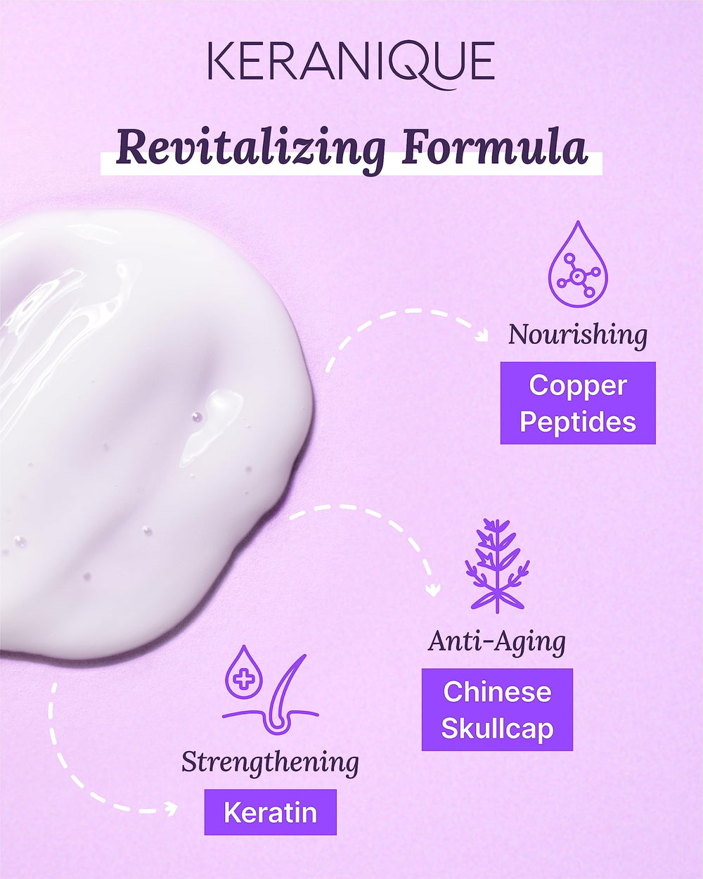 Keranique Overnight Hair Serum infused with Keratin Amino Complex for strength