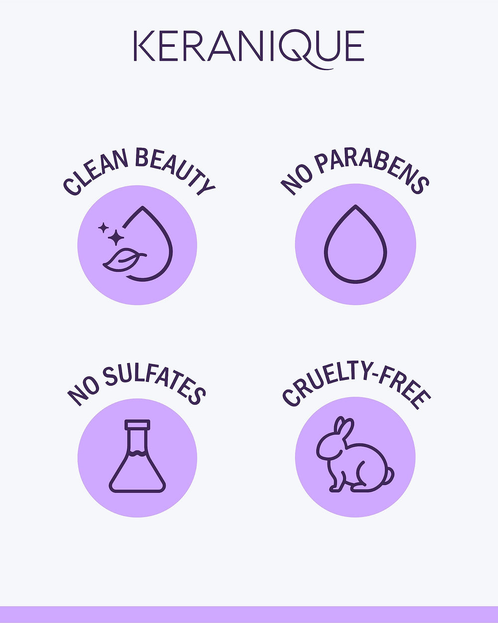 Keranique travel-size setup image conveys convenient styling routine away from home