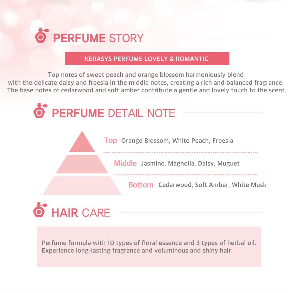 Kerasys Lovely and Romantic Perfumed Shampoo label close-up hints premium fragrance.