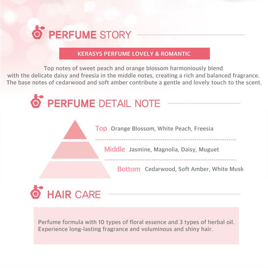 Kerasys Lovely and Romantic Perfumed Shampoo label close-up hints premium fragrance.