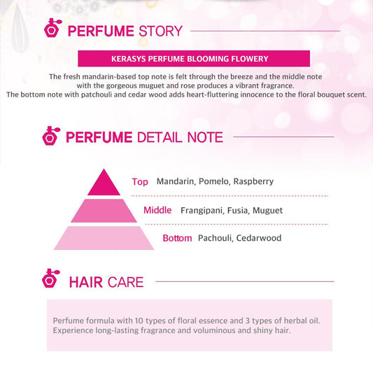 Kerasys Perfume Blooming Flowery conditioner bottle delivering detangling and lasting fragrance.