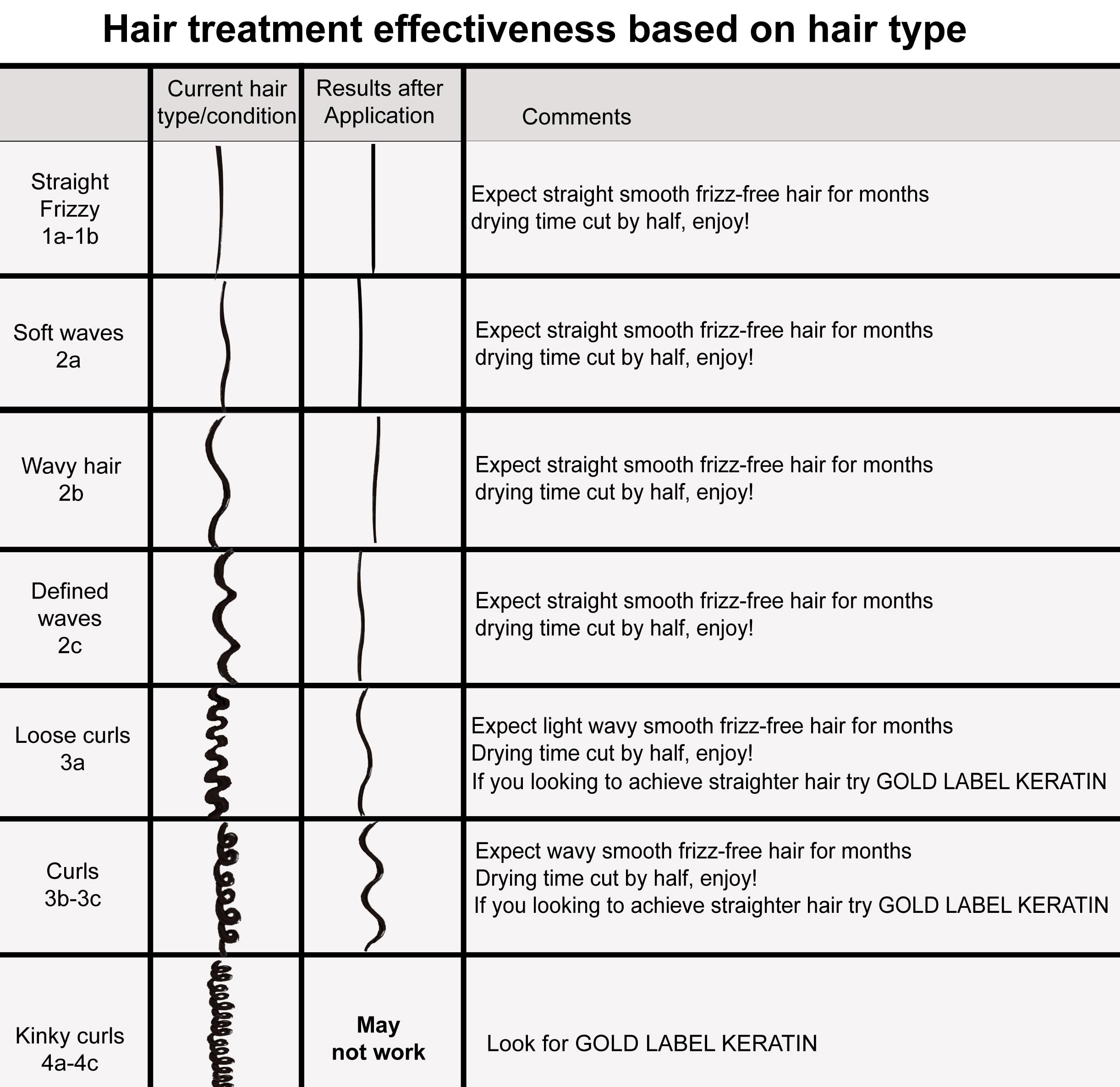 KERATIN RESEARCH Brazilian Keratin Blowout application process—step-by-step guidance for easy home use