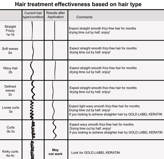 KERATIN RESEARCH Brazilian Keratin Blowout application process—step-by-step guidance for easy home use