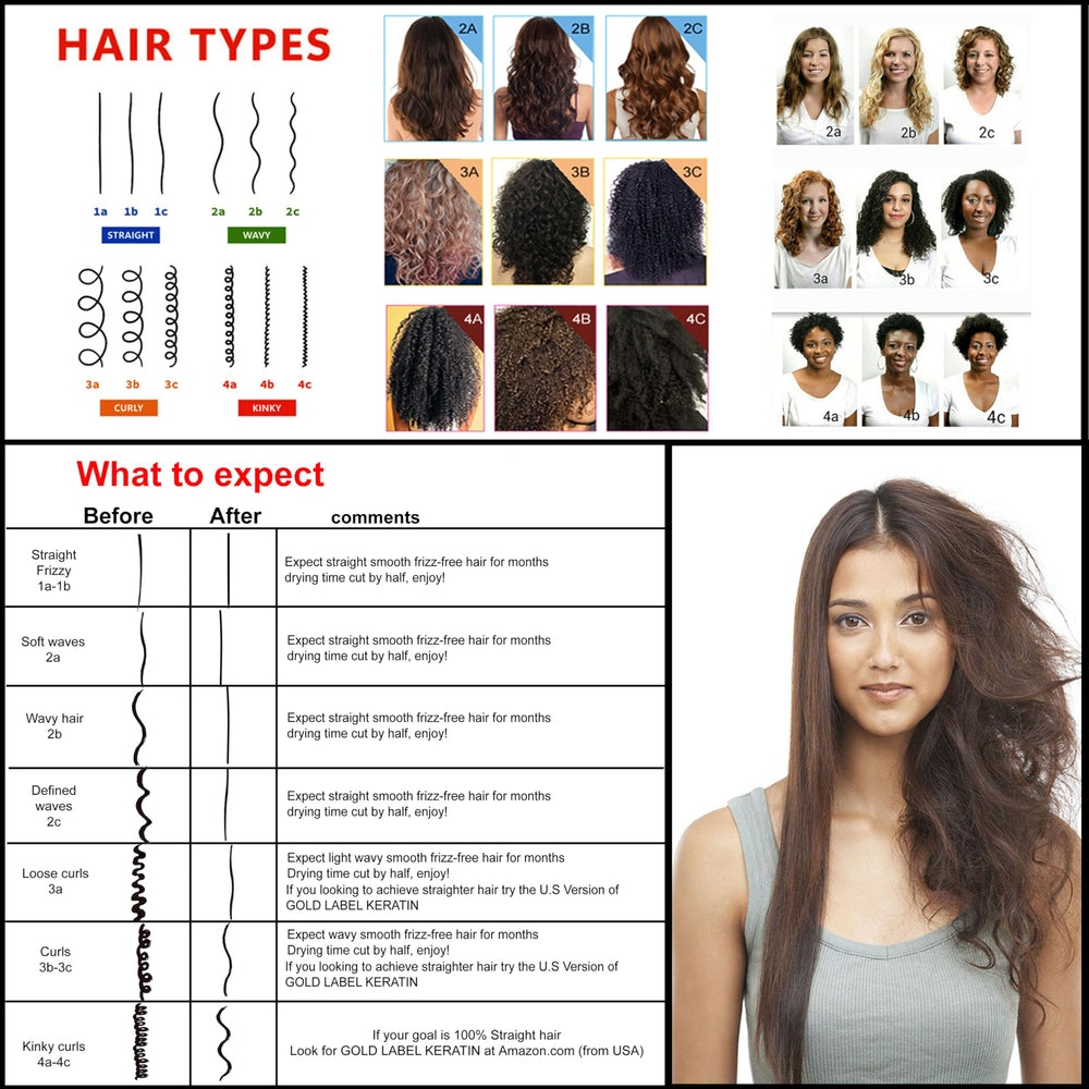 KERATIN RESEARCH Clarifying shampoo bottle for cleansing buildup and scalp refresh