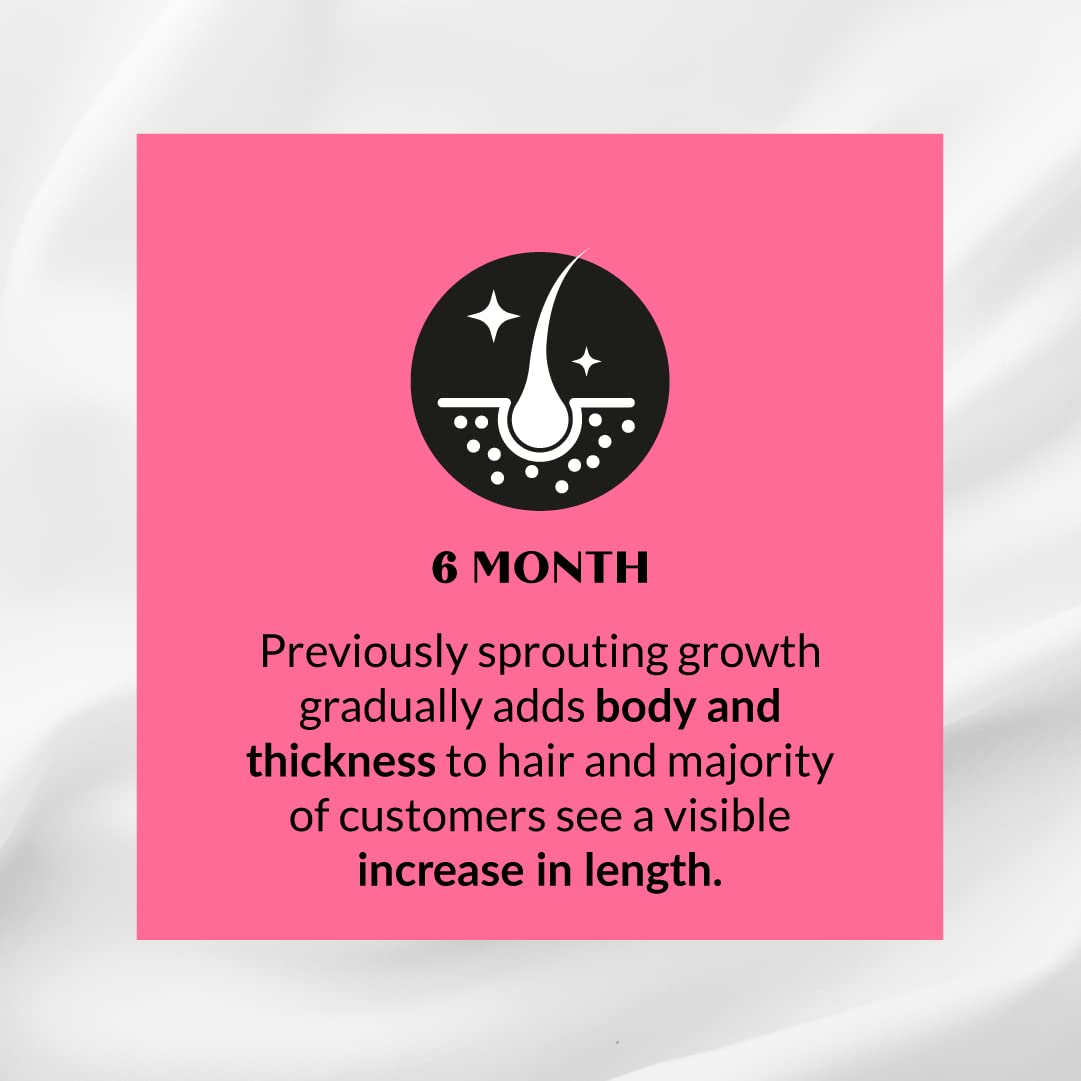 Kerotin Hair Growth use scene showing daily routine integration