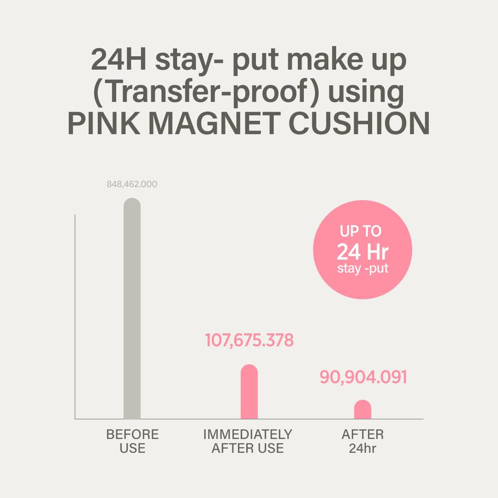 Keyth Pink Magnet Cushion Light Beige shade matches fair-to-light skin.