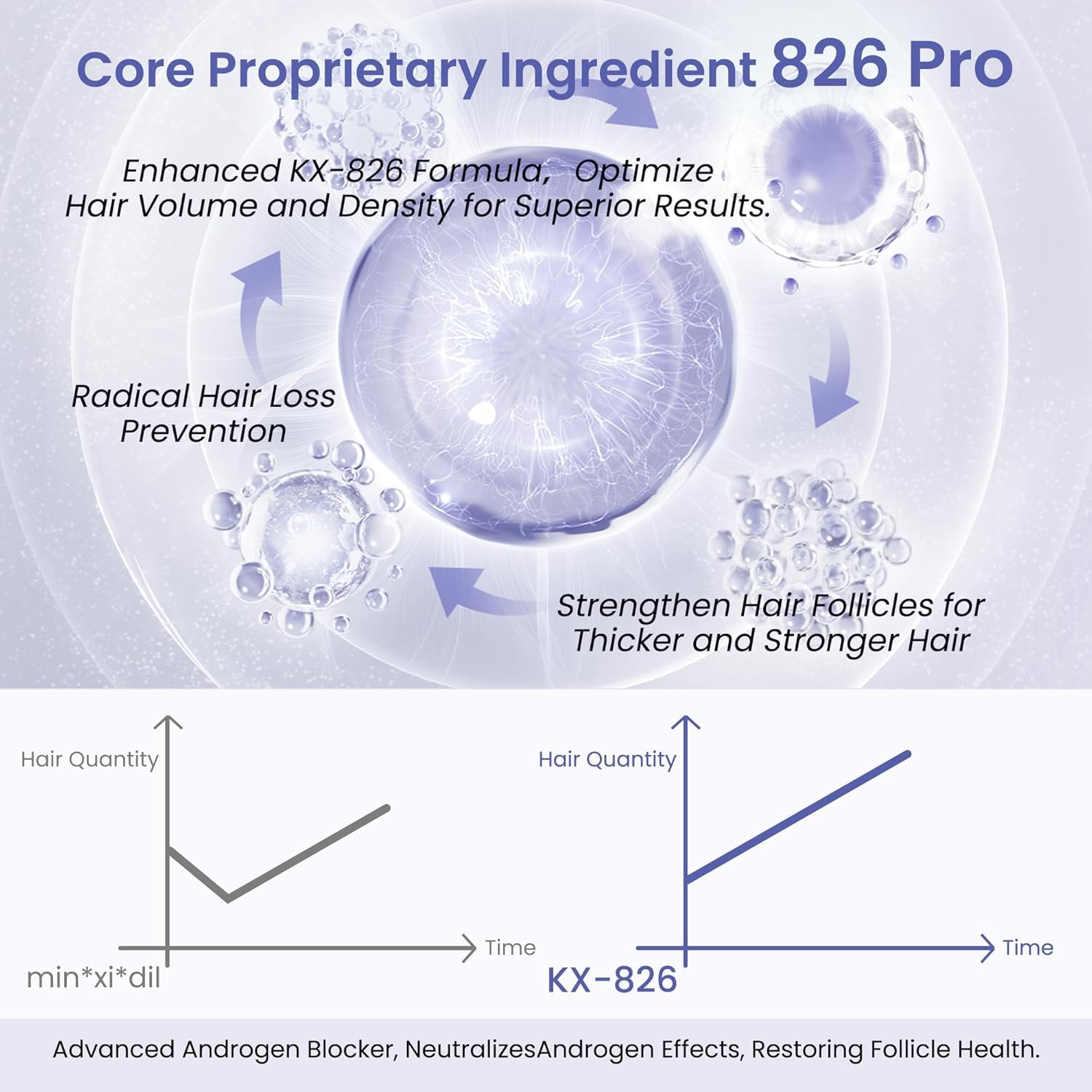 KINTOR KX-826 visibly thickens hairline for added confidence