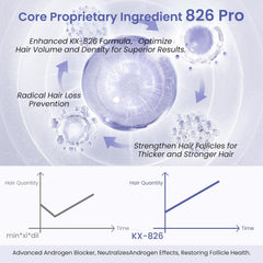 KINTOR KX-826 visibly thickens hairline for added confidence