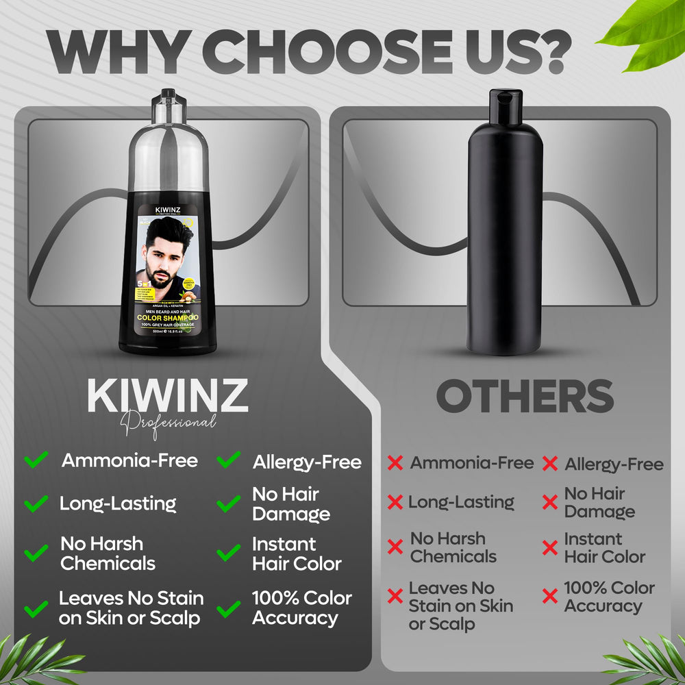 Kiwinz Professional 500ml bottle provides long-lasting color touch-ups