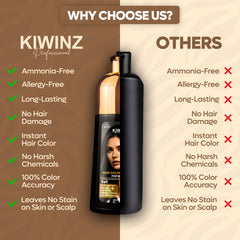 Kiwinz Professional long-lasting color evident after weeks of wear.