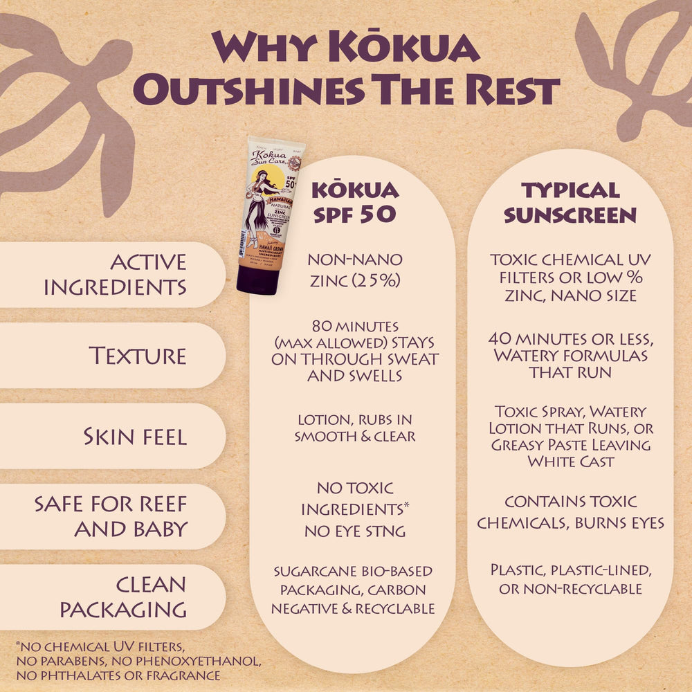 Kokua Sun Care baby-safe formula shown on sensitive skin swatch