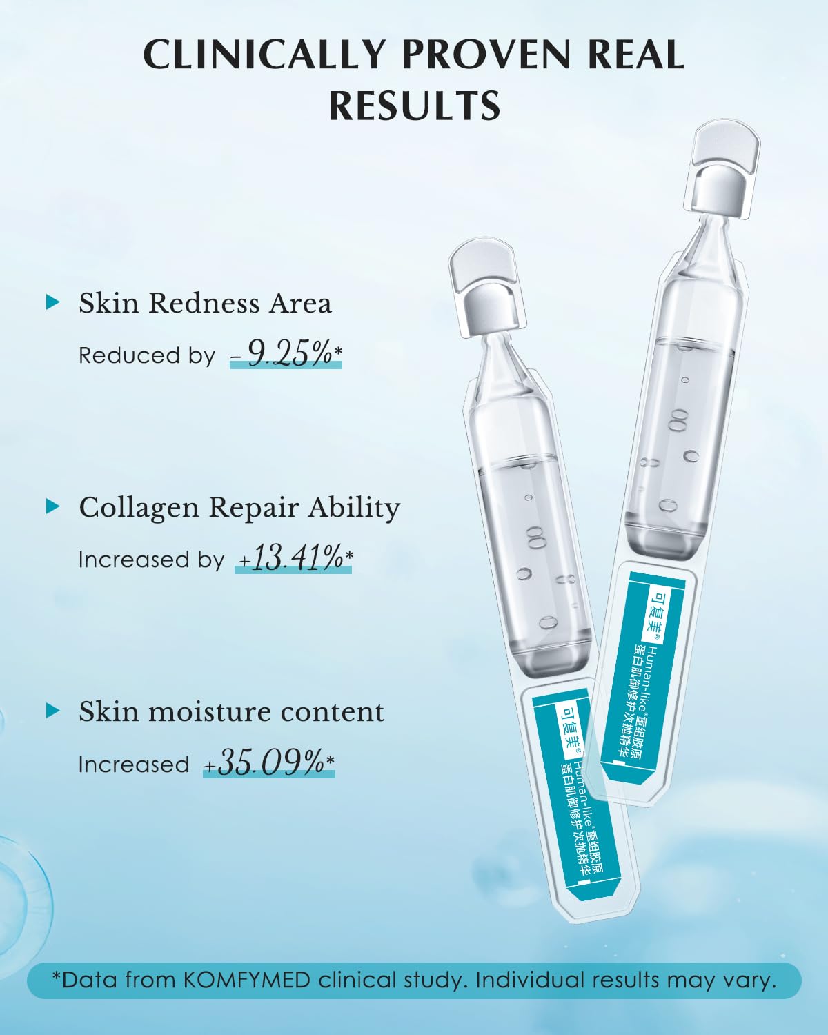 KOMFYMED single-use vials arranged for hygienic, travel-friendly daily care.