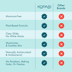 Kopari Coconut Deodorant packaging info emphasizes plant-based ingredients.
