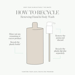 KORA Organics Renewing Hand & Body Wash cruelty-free vegan symbol on packaging