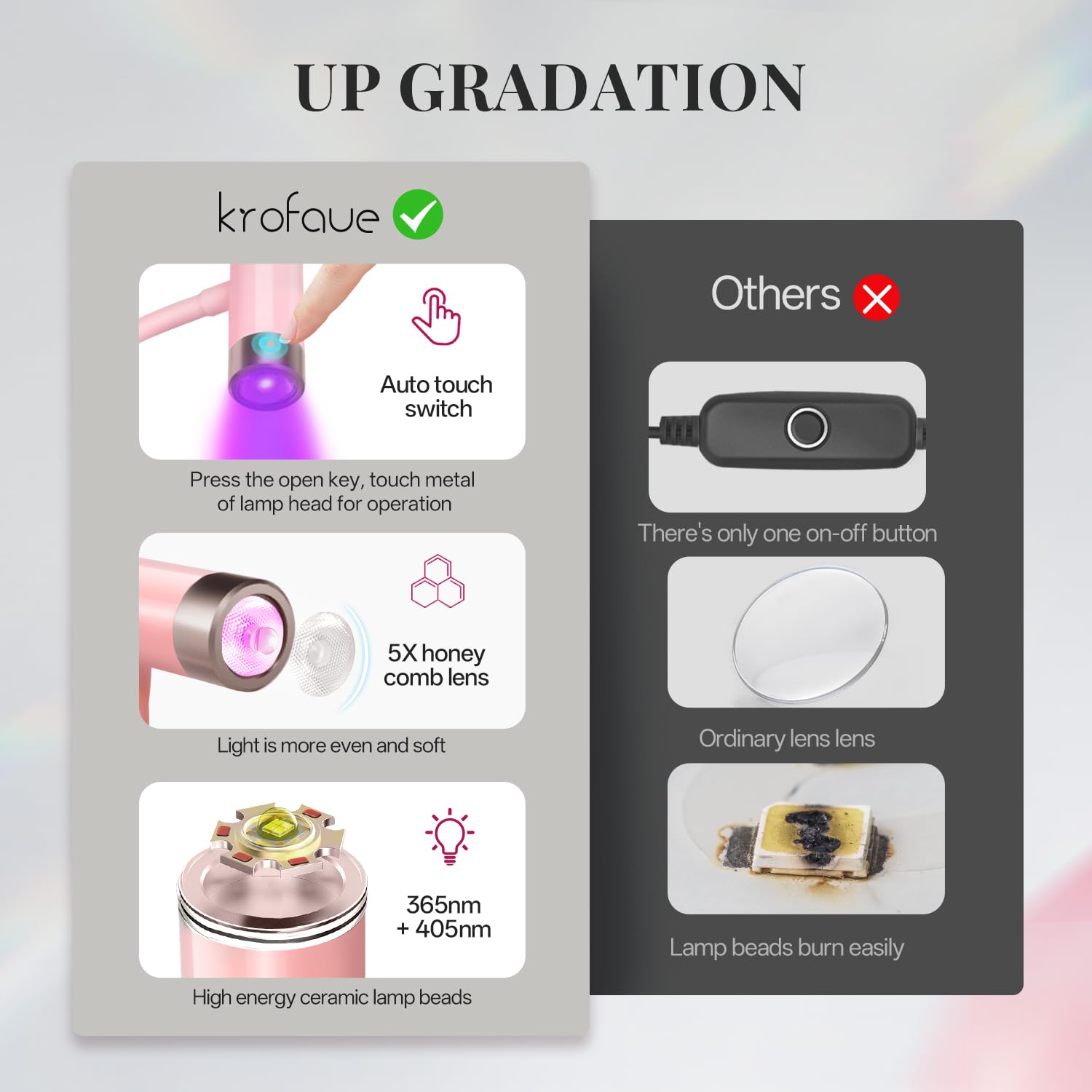 Krofaue 12W UV nail lamp USB-C charging for versatile power options.