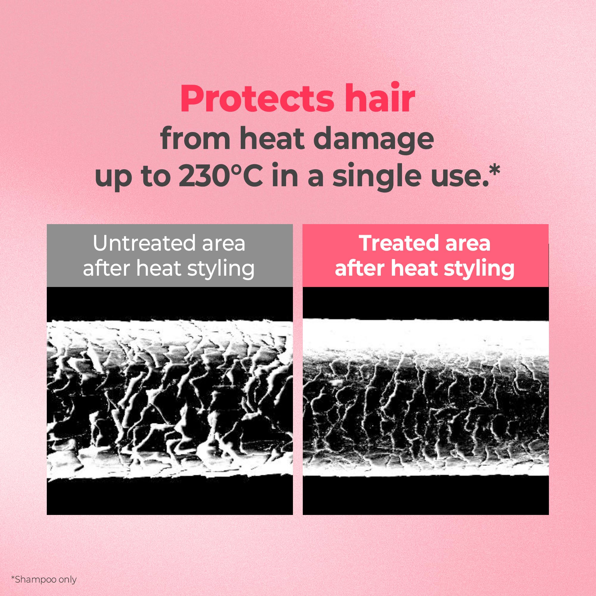 KUNDAL heat protection illustration highlights styling safeguards during heat styling.