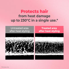 KUNDAL heat protection illustration highlights styling safeguards during heat styling.