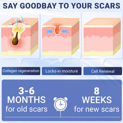 Kunyle Scar Cream applied to scar area with gentle circular massage