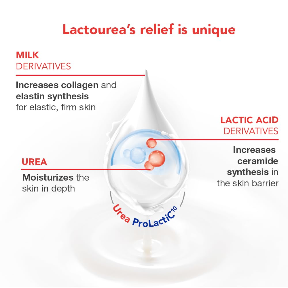 Lactovit Lactourea bottle with spout for easy application to dry skin