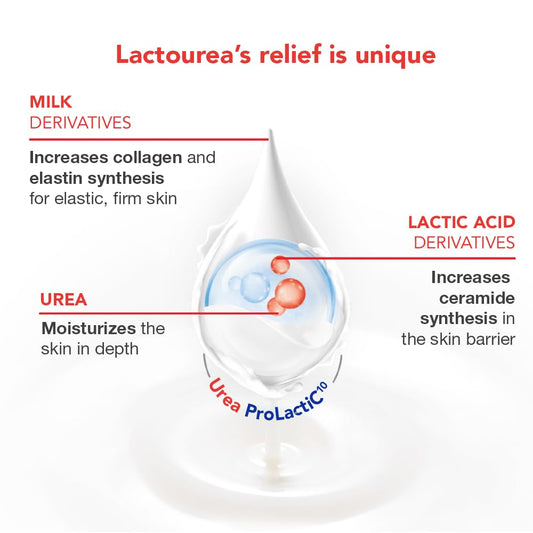 Lactovit Lactourea bottle with spout for easy application to dry skin