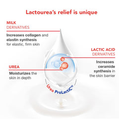 Lactovit Lactourea bottle with spout for easy application to dry skin