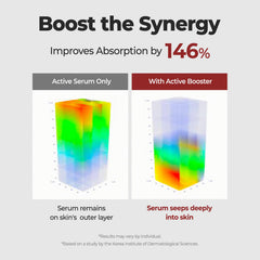 Laka Active Serum focus on key ingredients delivered after booster application
