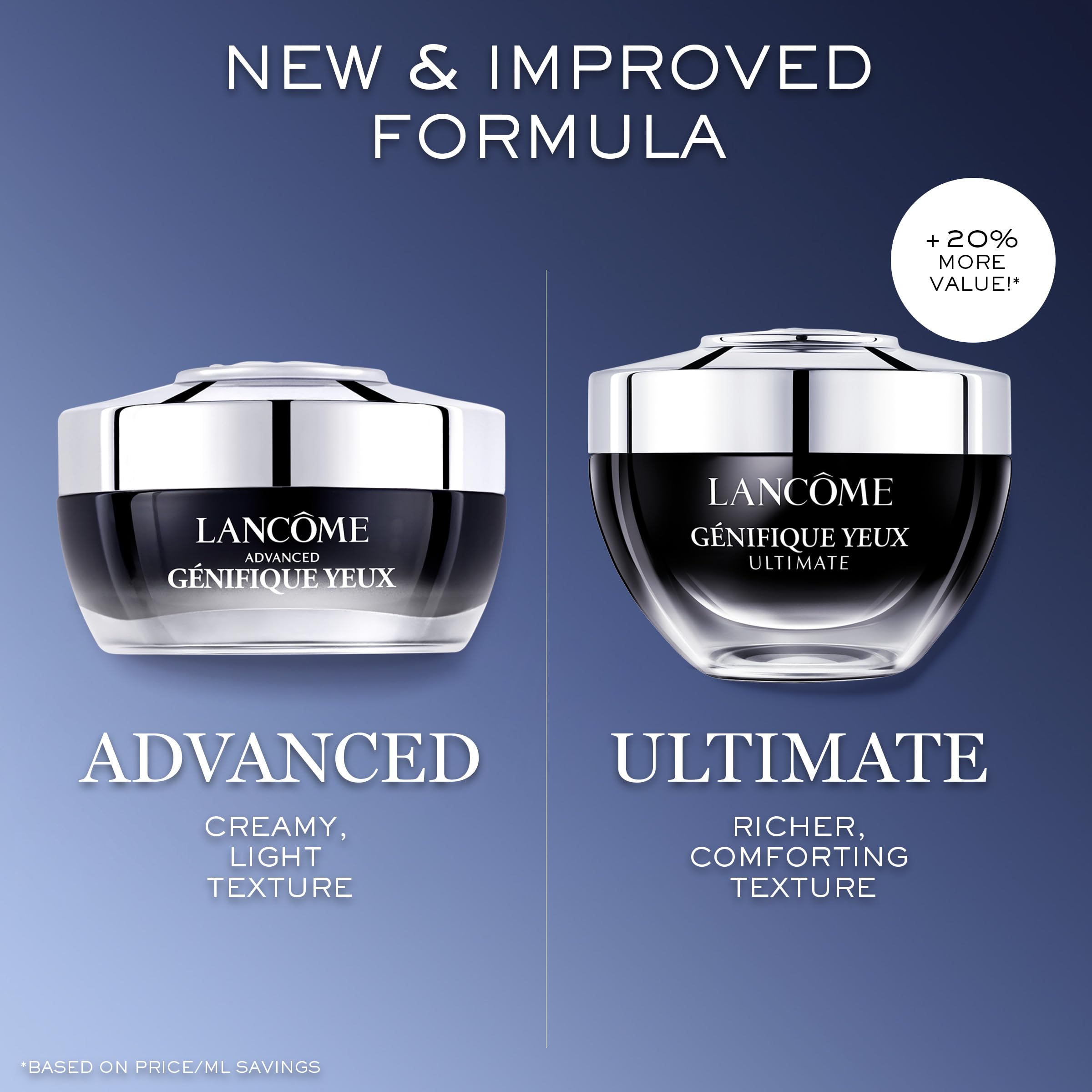 Lancôme Génifique Eye Cream on skin shows subtle brightening possibility