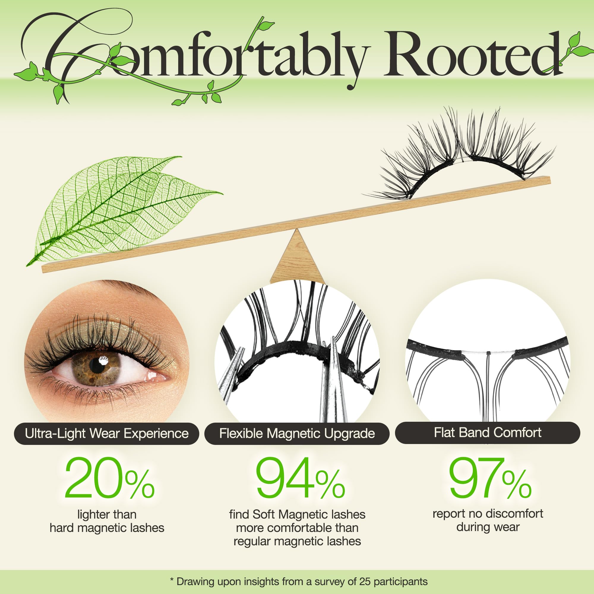 LASHVIEW Upgrade Magnetic Lashes feature windproof design for outdoor wear.