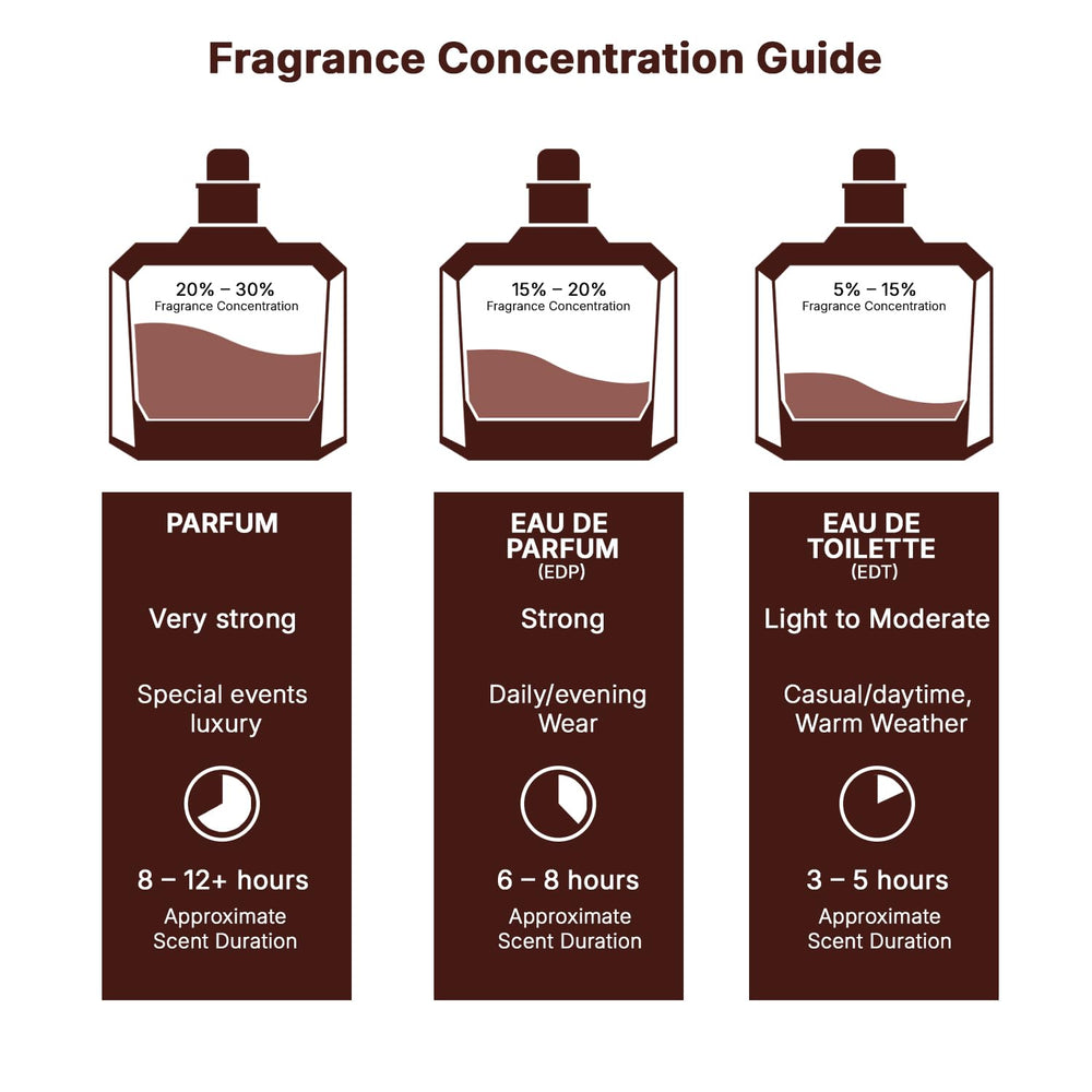 Lattafa Ajwad base notes cedar and sandalwood create warm depth.