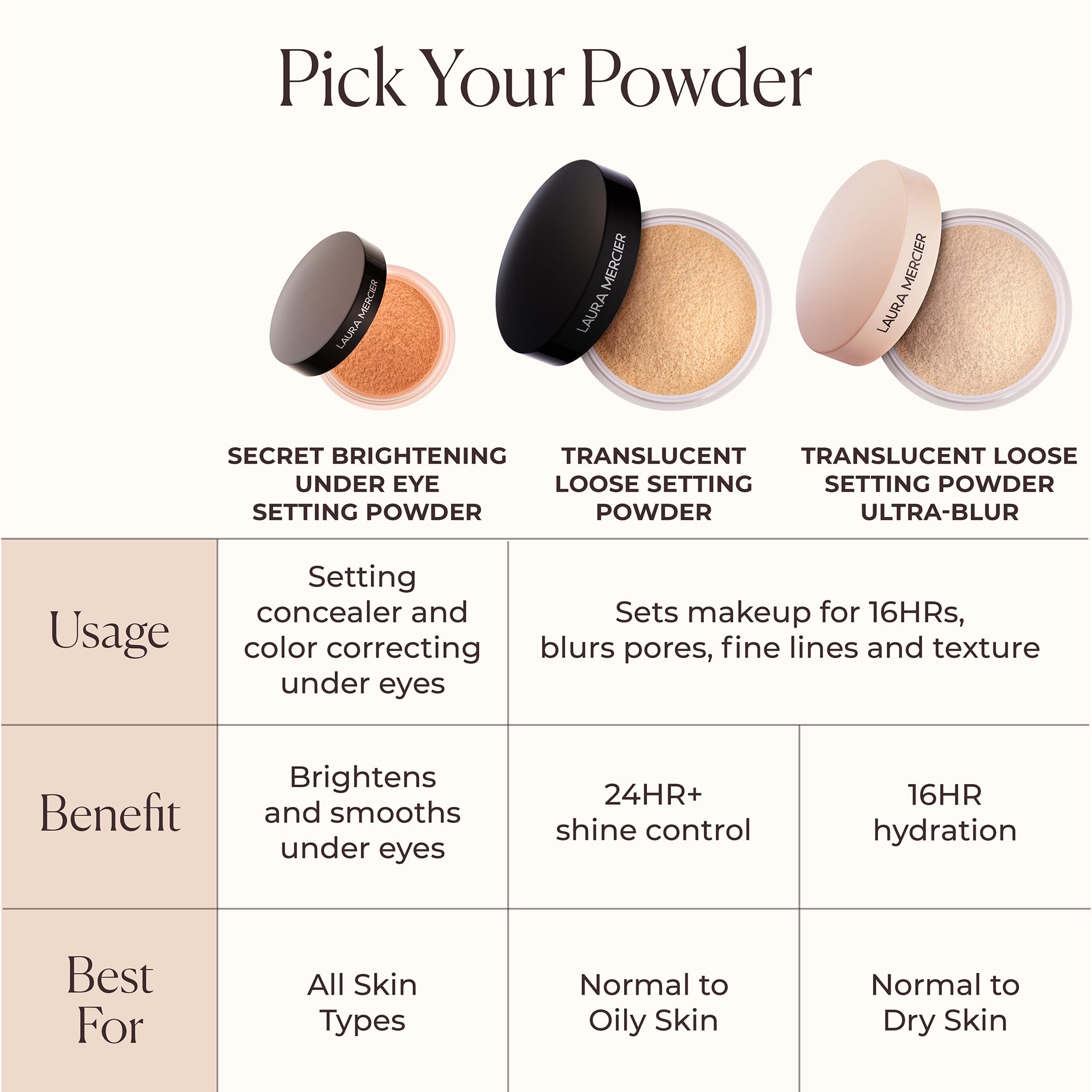 Laura Mercier Secret Brightening powder applied around eyes lightens and brightens for refreshed appearance