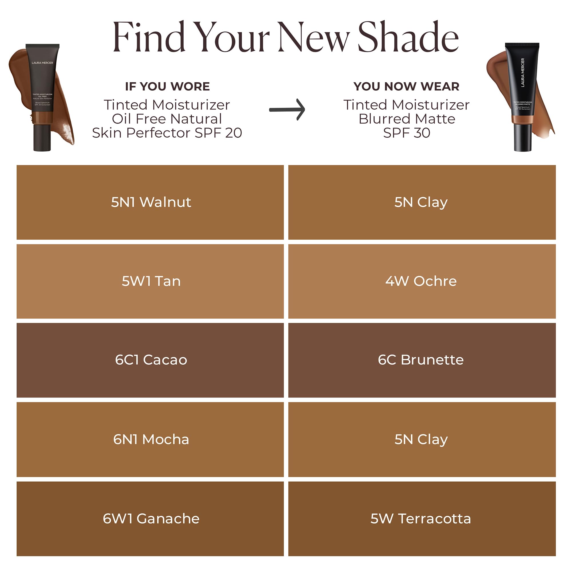 Oil control finish demonstrated by Laura Mercier tinted moisturizer
