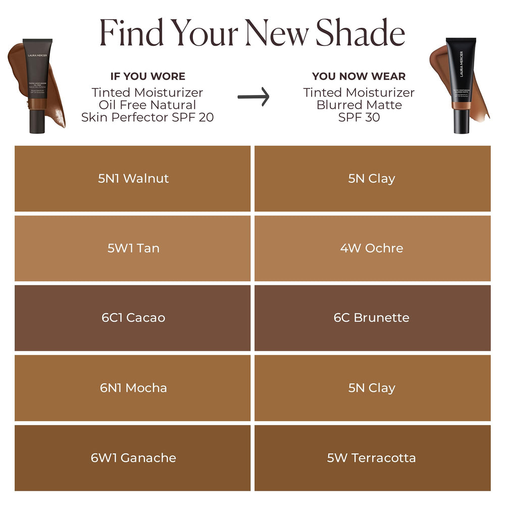 Oil control finish demonstrated by Laura Mercier tinted moisturizer
