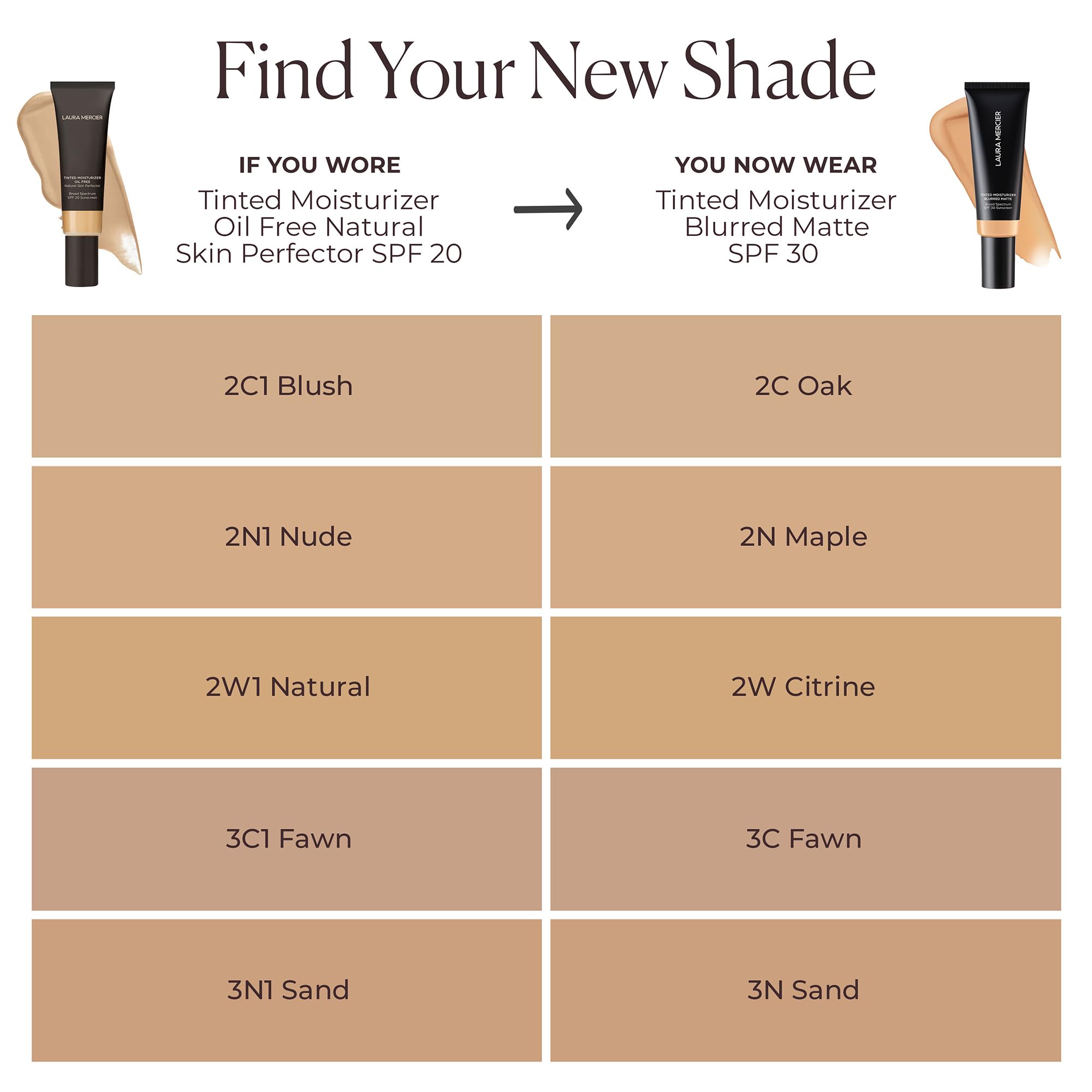 Buildable coverage swatch on hand using Laura Mercier skin tint.