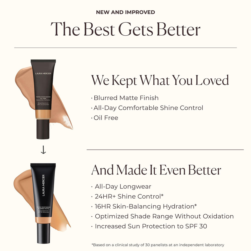 Laura Mercier tinted moisturizer on skin showing balanced hydration and oil control.