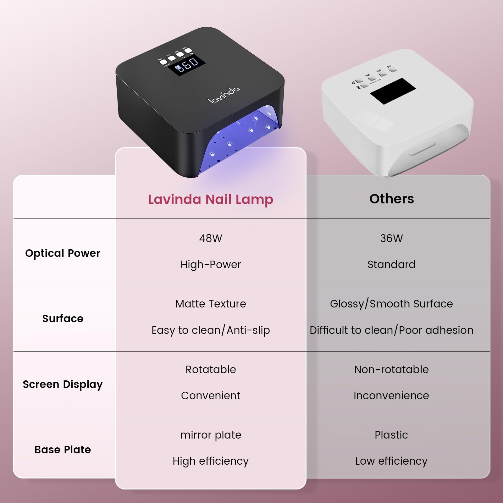 Lavinda NovaGlow Black digital LCD display shows curing time clearly.