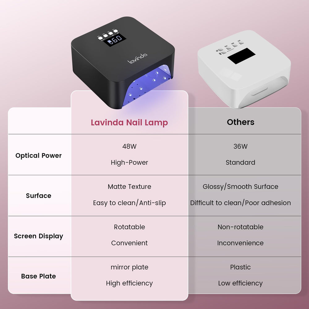 Lavinda NovaGlow Black digital LCD display shows curing time clearly.