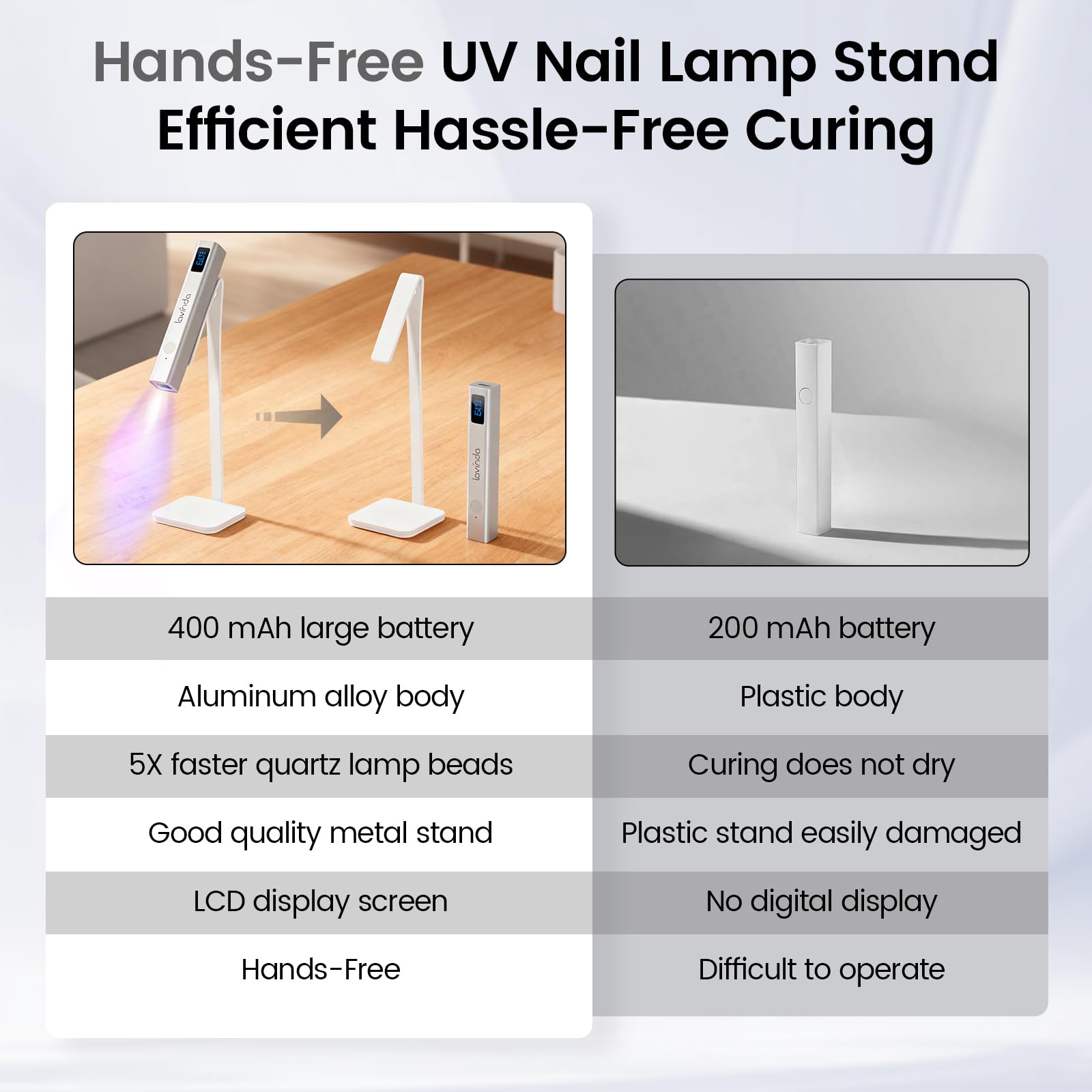 Lavinda precision single-nail curing designed for detailed art and accurate placement.