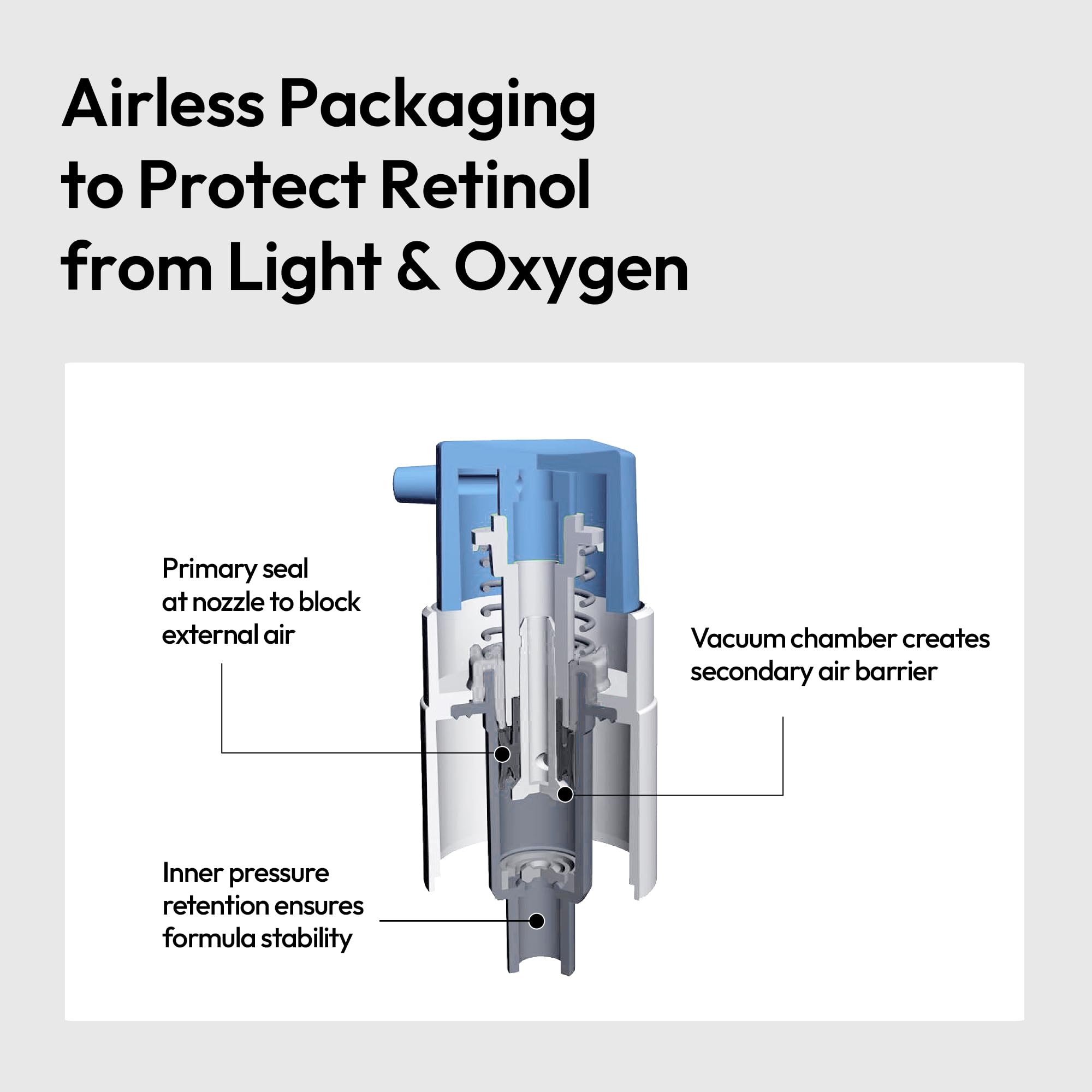 LAYERLAB box and seal signaling premium care and stability.