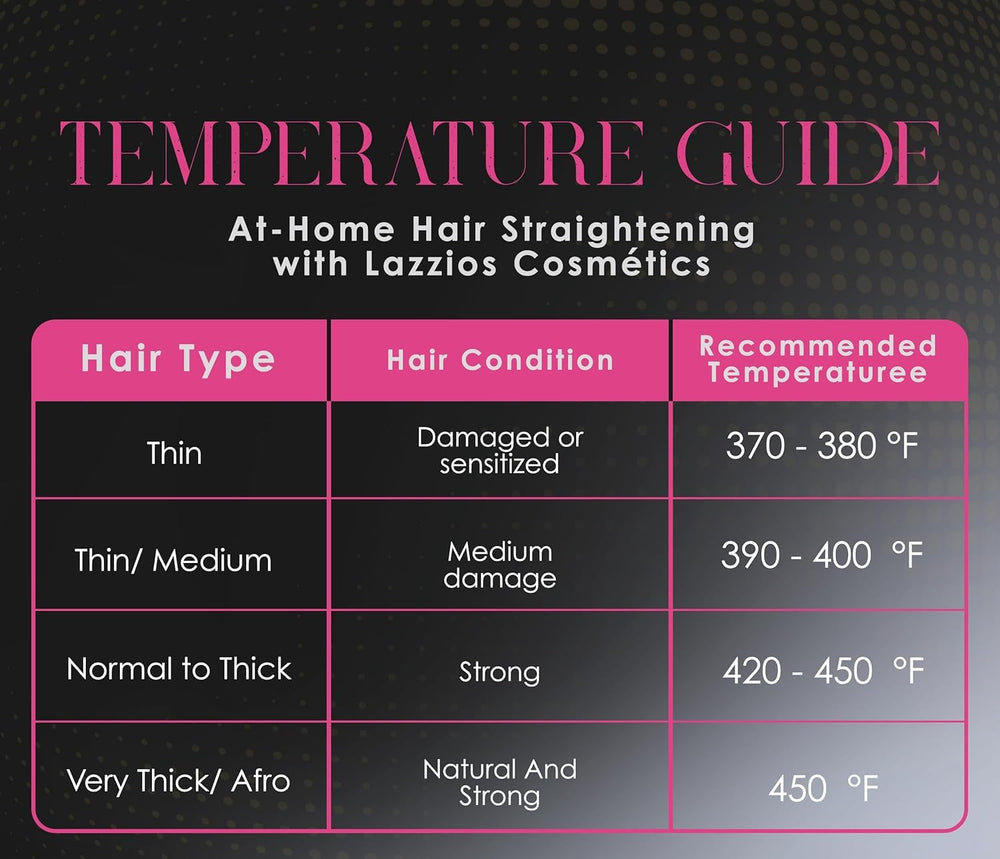 Lazzios Caviar Organic Hair Protein with flat iron heat guidance for glossy straight results.