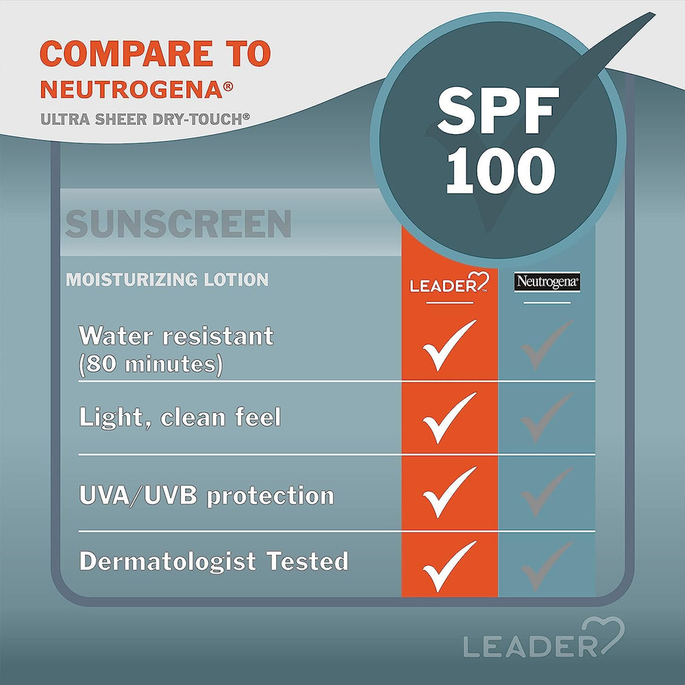 Close-up label shows broad spectrum protection and non-greasy finish