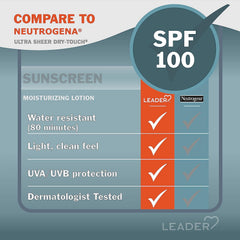 Close-up label shows broad spectrum protection and non-greasy finish