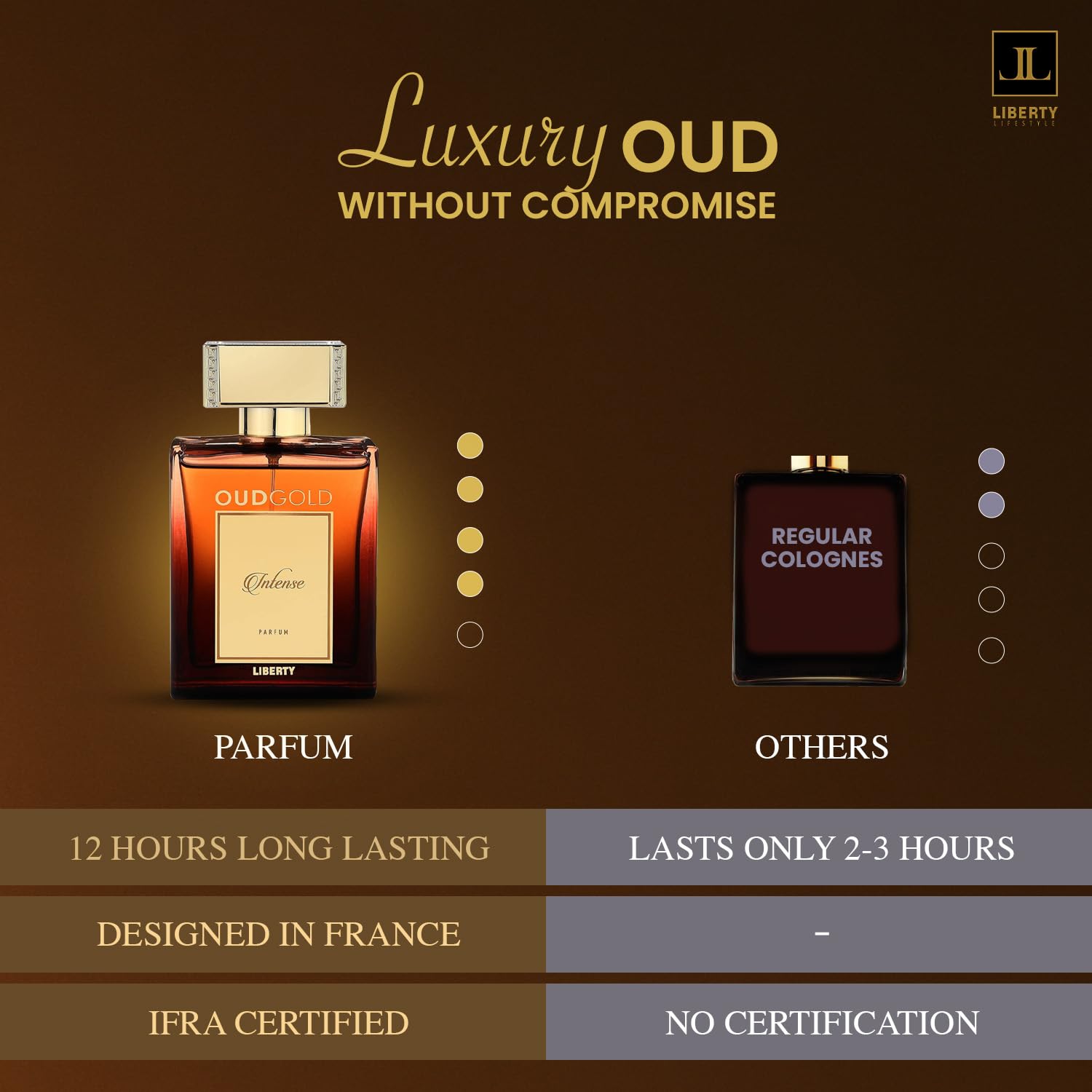 Liberty OudGold Intense gift-pack ready for birthdays or anniversaries