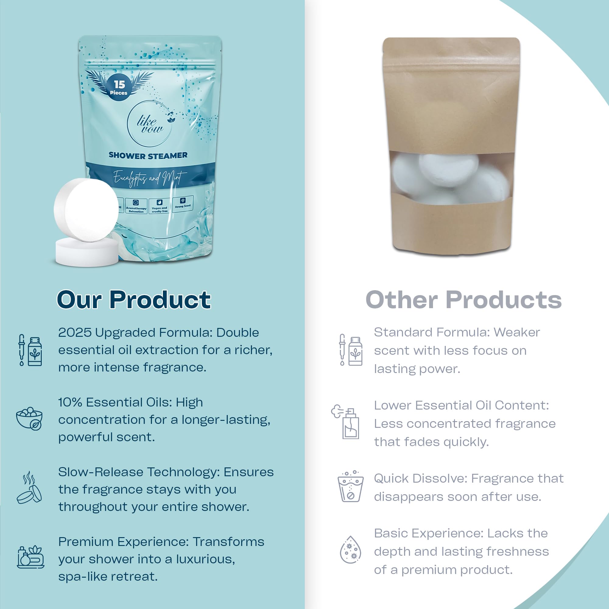 LIKEVOW eucalyptus mint shower steamer packaging highlights spa style relaxation.